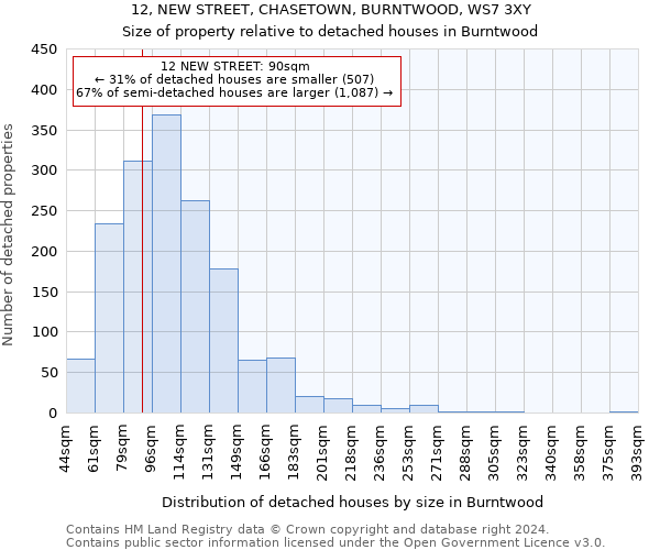 12, NEW STREET, CHASETOWN, BURNTWOOD, WS7 3XY: Size of property relative to detached houses in Burntwood