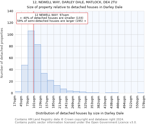 12, NEWELL WAY, DARLEY DALE, MATLOCK, DE4 2TU: Size of property relative to detached houses in Darley Dale
