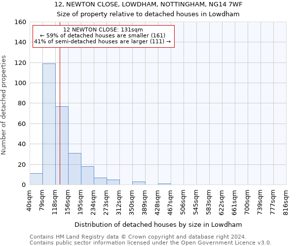 12, NEWTON CLOSE, LOWDHAM, NOTTINGHAM, NG14 7WF: Size of property relative to detached houses in Lowdham