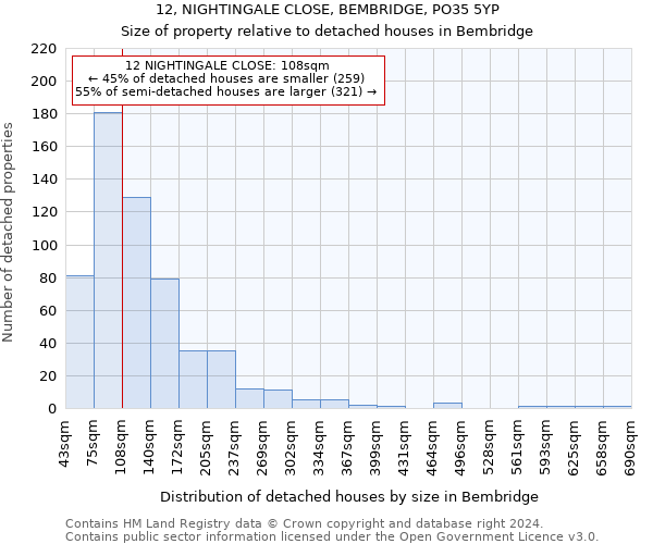 12, NIGHTINGALE CLOSE, BEMBRIDGE, PO35 5YP: Size of property relative to detached houses in Bembridge