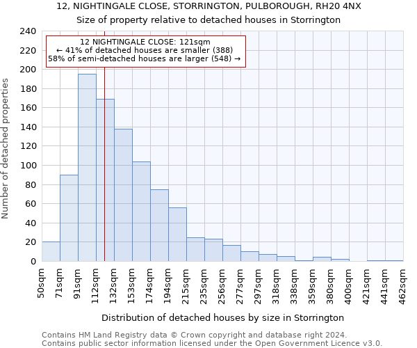 12, NIGHTINGALE CLOSE, STORRINGTON, PULBOROUGH, RH20 4NX: Size of property relative to detached houses in Storrington