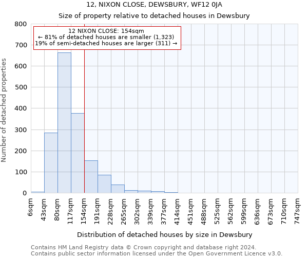 12, NIXON CLOSE, DEWSBURY, WF12 0JA: Size of property relative to detached houses in Dewsbury
