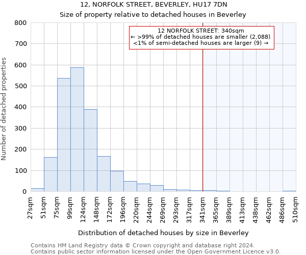 12, NORFOLK STREET, BEVERLEY, HU17 7DN: Size of property relative to detached houses in Beverley