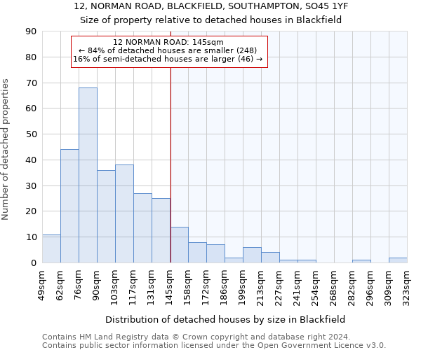 12, NORMAN ROAD, BLACKFIELD, SOUTHAMPTON, SO45 1YF: Size of property relative to detached houses in Blackfield