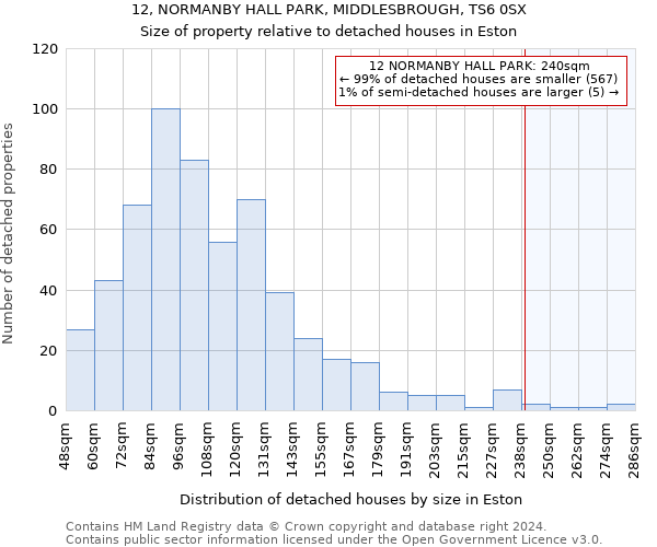 12, NORMANBY HALL PARK, MIDDLESBROUGH, TS6 0SX: Size of property relative to detached houses in Eston