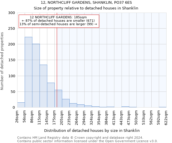 12, NORTHCLIFF GARDENS, SHANKLIN, PO37 6ES: Size of property relative to detached houses in Shanklin