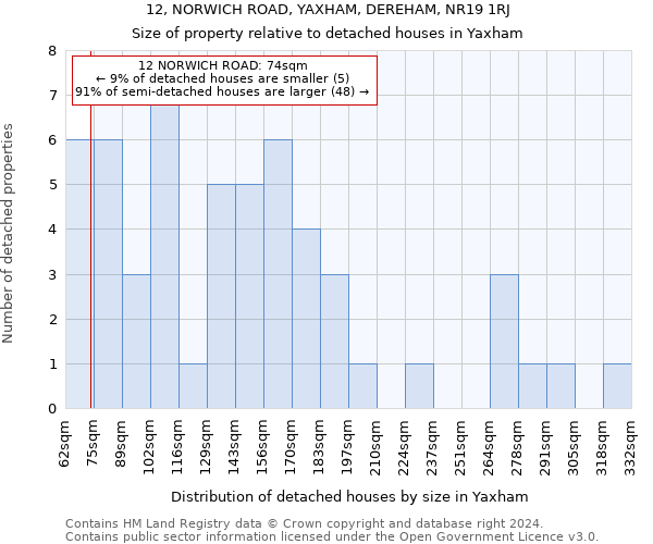 12, NORWICH ROAD, YAXHAM, DEREHAM, NR19 1RJ: Size of property relative to detached houses in Yaxham