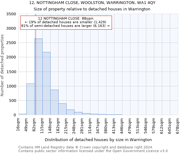 12, NOTTINGHAM CLOSE, WOOLSTON, WARRINGTON, WA1 4QY: Size of property relative to detached houses in Warrington