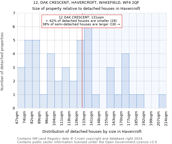 12, OAK CRESCENT, HAVERCROFT, WAKEFIELD, WF4 2QF: Size of property relative to detached houses in Havercroft