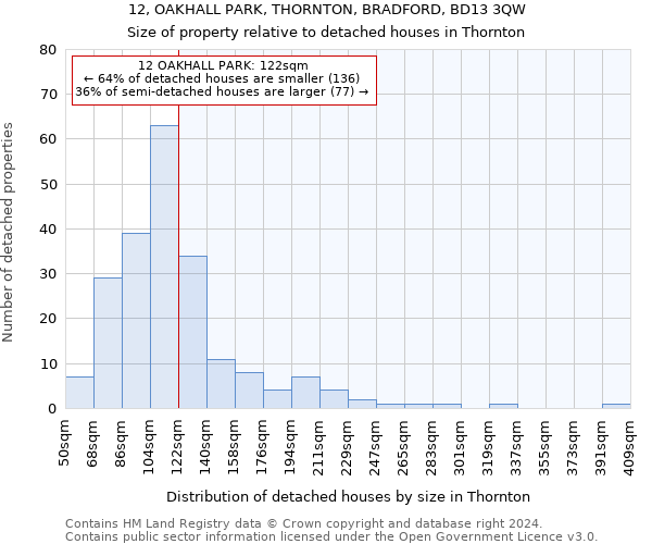 12, OAKHALL PARK, THORNTON, BRADFORD, BD13 3QW: Size of property relative to detached houses in Thornton