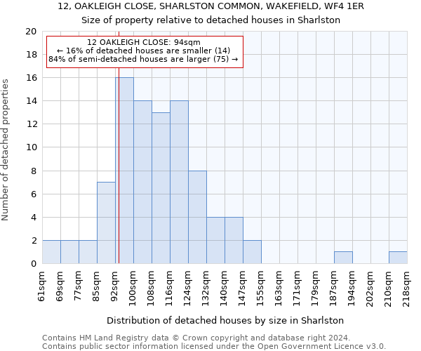 12, OAKLEIGH CLOSE, SHARLSTON COMMON, WAKEFIELD, WF4 1ER: Size of property relative to detached houses in Sharlston