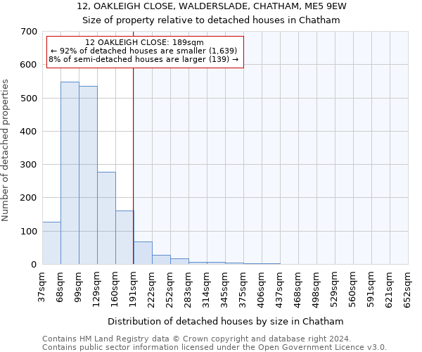 12, OAKLEIGH CLOSE, WALDERSLADE, CHATHAM, ME5 9EW: Size of property relative to detached houses in Chatham