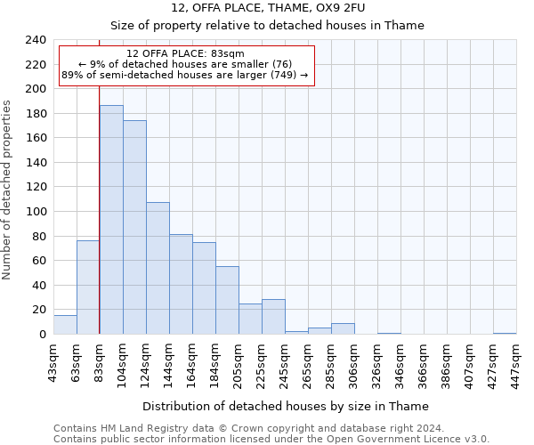 12, OFFA PLACE, THAME, OX9 2FU: Size of property relative to detached houses in Thame