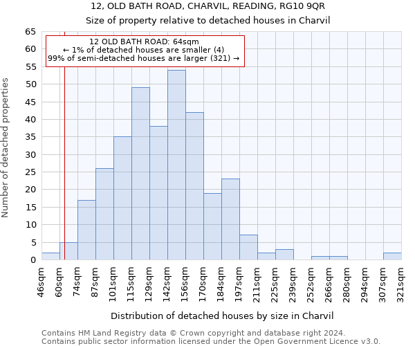 12, OLD BATH ROAD, CHARVIL, READING, RG10 9QR: Size of property relative to detached houses in Charvil