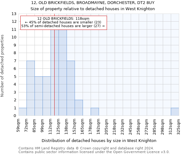 12, OLD BRICKFIELDS, BROADMAYNE, DORCHESTER, DT2 8UY: Size of property relative to detached houses in West Knighton