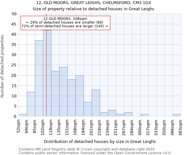 12, OLD MOORS, GREAT LEIGHS, CHELMSFORD, CM3 1GX: Size of property relative to detached houses in Great Leighs