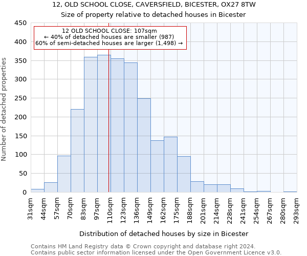 12, OLD SCHOOL CLOSE, CAVERSFIELD, BICESTER, OX27 8TW: Size of property relative to detached houses in Bicester