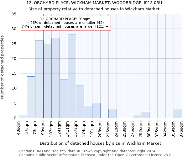12, ORCHARD PLACE, WICKHAM MARKET, WOODBRIDGE, IP13 0RU: Size of property relative to detached houses in Wickham Market