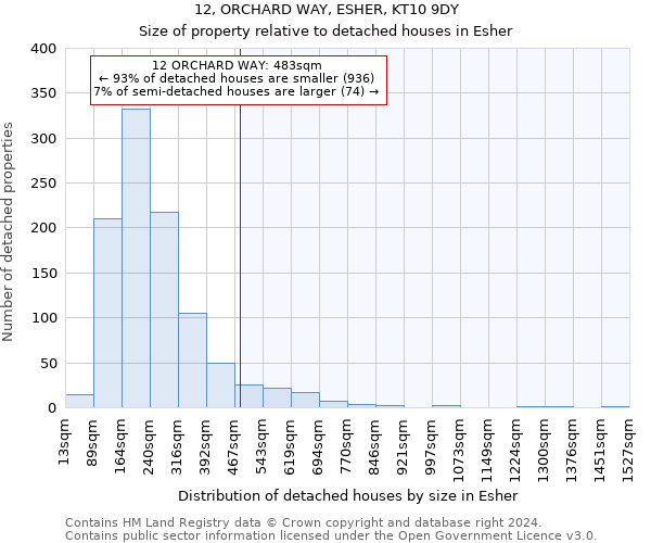 12, ORCHARD WAY, ESHER, KT10 9DY: Size of property relative to detached houses in Esher
