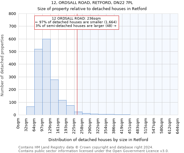 12, ORDSALL ROAD, RETFORD, DN22 7PL: Size of property relative to detached houses in Retford