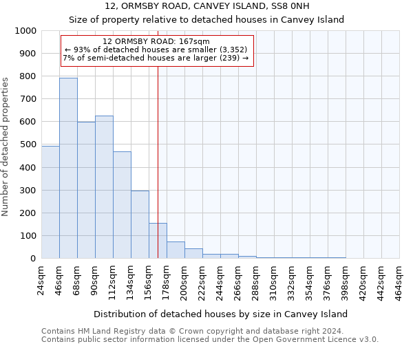 12, ORMSBY ROAD, CANVEY ISLAND, SS8 0NH: Size of property relative to detached houses in Canvey Island