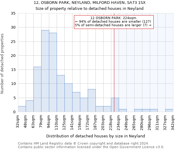 12, OSBORN PARK, NEYLAND, MILFORD HAVEN, SA73 1SX: Size of property relative to detached houses in Neyland