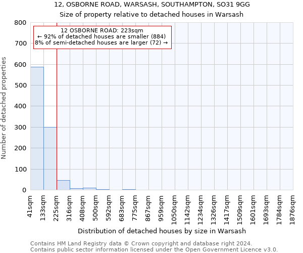 12, OSBORNE ROAD, WARSASH, SOUTHAMPTON, SO31 9GG: Size of property relative to detached houses in Warsash