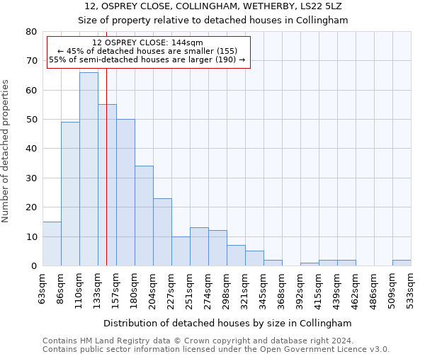 12, OSPREY CLOSE, COLLINGHAM, WETHERBY, LS22 5LZ: Size of property relative to detached houses in Collingham