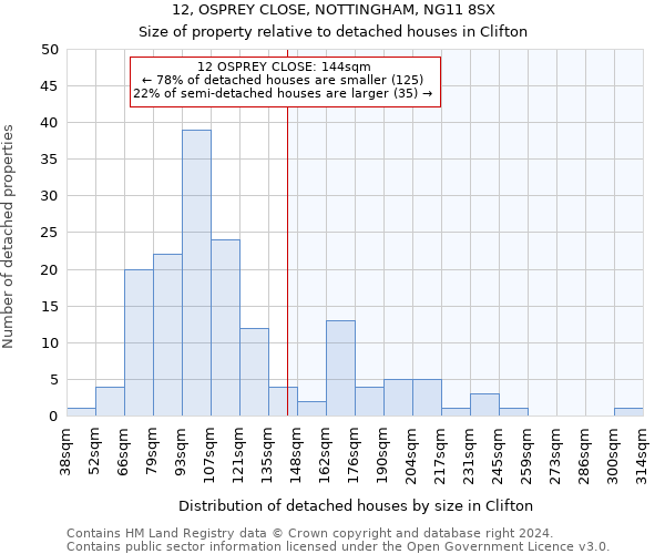 12, OSPREY CLOSE, NOTTINGHAM, NG11 8SX: Size of property relative to detached houses in Clifton