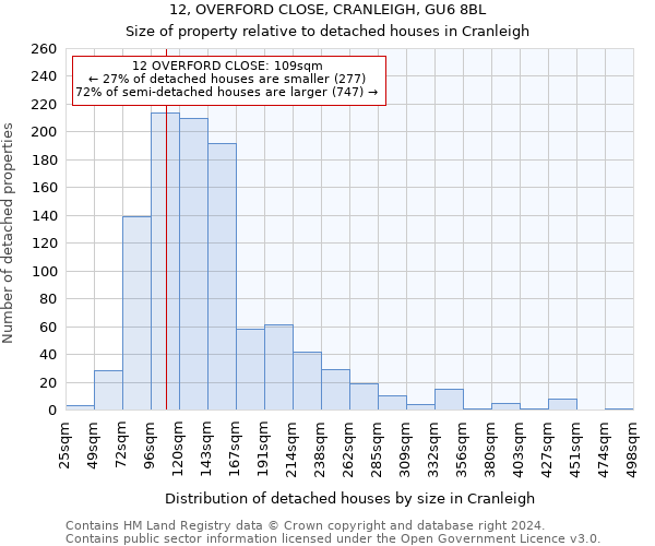 12, OVERFORD CLOSE, CRANLEIGH, GU6 8BL: Size of property relative to detached houses in Cranleigh