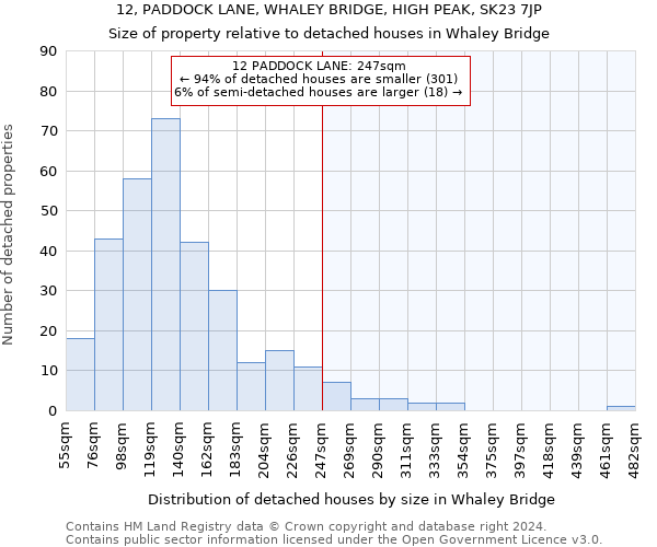 12, PADDOCK LANE, WHALEY BRIDGE, HIGH PEAK, SK23 7JP: Size of property relative to detached houses in Whaley Bridge