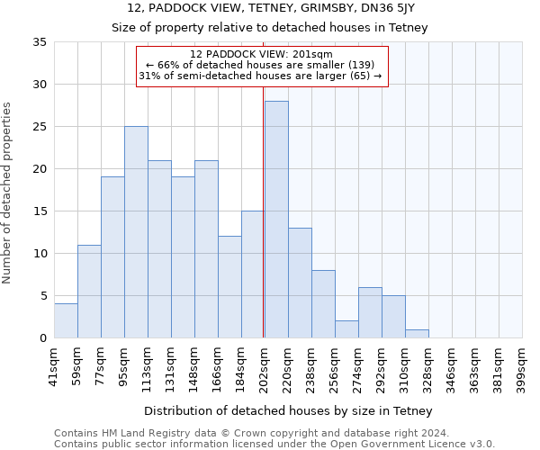 12, PADDOCK VIEW, TETNEY, GRIMSBY, DN36 5JY: Size of property relative to detached houses in Tetney