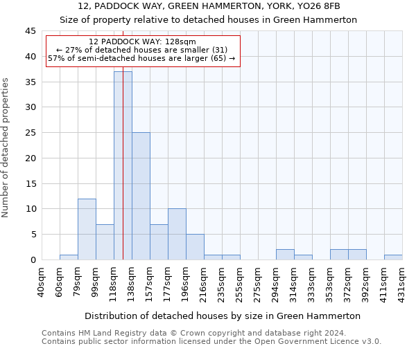 12, PADDOCK WAY, GREEN HAMMERTON, YORK, YO26 8FB: Size of property relative to detached houses in Green Hammerton