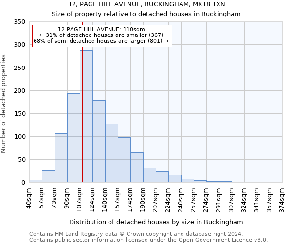 12, PAGE HILL AVENUE, BUCKINGHAM, MK18 1XN: Size of property relative to detached houses in Buckingham