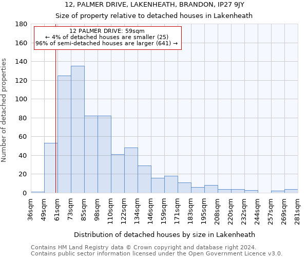 12, PALMER DRIVE, LAKENHEATH, BRANDON, IP27 9JY: Size of property relative to detached houses in Lakenheath