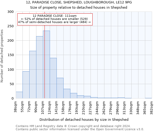 12, PARADISE CLOSE, SHEPSHED, LOUGHBOROUGH, LE12 9PG: Size of property relative to detached houses in Shepshed