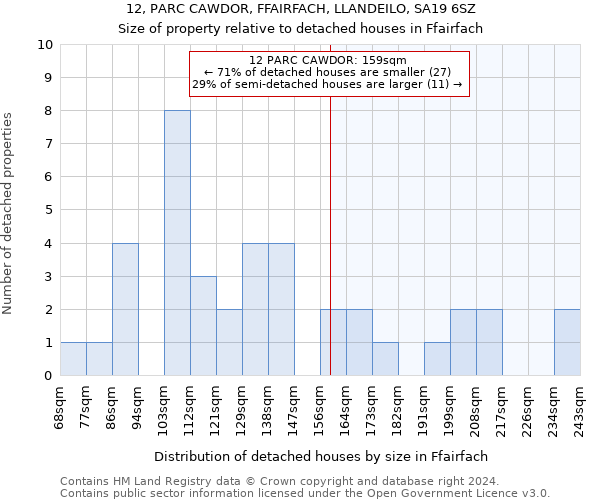 12, PARC CAWDOR, FFAIRFACH, LLANDEILO, SA19 6SZ: Size of property relative to detached houses in Ffairfach