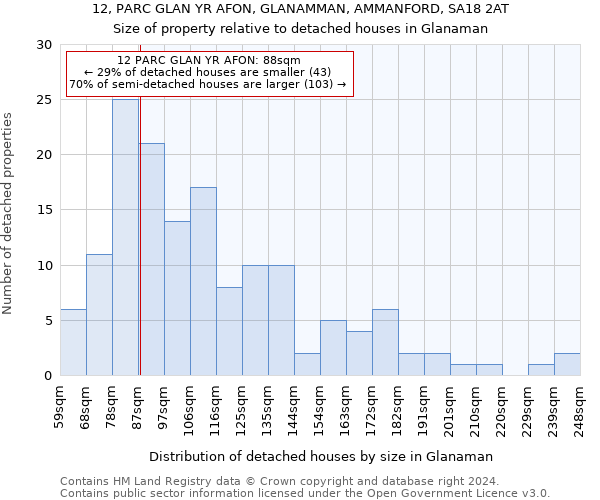 12, PARC GLAN YR AFON, GLANAMMAN, AMMANFORD, SA18 2AT: Size of property relative to detached houses in Glanaman