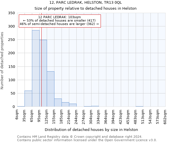 12, PARC LEDRAK, HELSTON, TR13 0QL: Size of property relative to detached houses in Helston