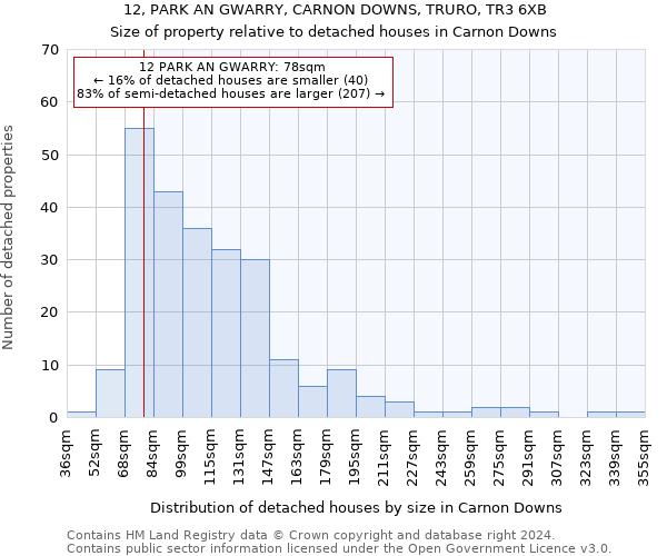 12, PARK AN GWARRY, CARNON DOWNS, TRURO, TR3 6XB: Size of property relative to detached houses in Carnon Downs
