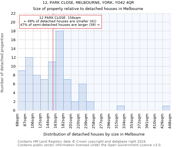 12, PARK CLOSE, MELBOURNE, YORK, YO42 4QR: Size of property relative to detached houses in Melbourne
