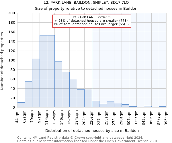 12, PARK LANE, BAILDON, SHIPLEY, BD17 7LQ: Size of property relative to detached houses in Baildon