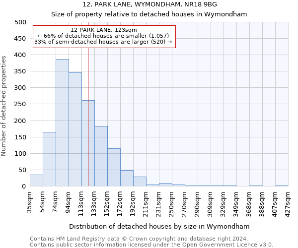 12, PARK LANE, WYMONDHAM, NR18 9BG: Size of property relative to detached houses in Wymondham