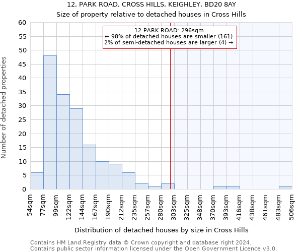 12, PARK ROAD, CROSS HILLS, KEIGHLEY, BD20 8AY: Size of property relative to detached houses in Cross Hills