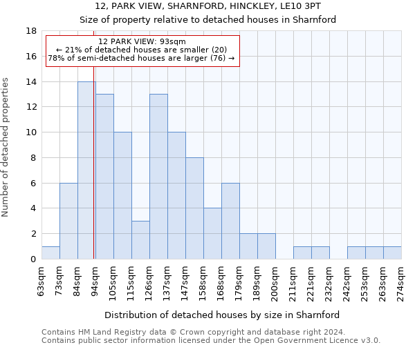 12, PARK VIEW, SHARNFORD, HINCKLEY, LE10 3PT: Size of property relative to detached houses in Sharnford