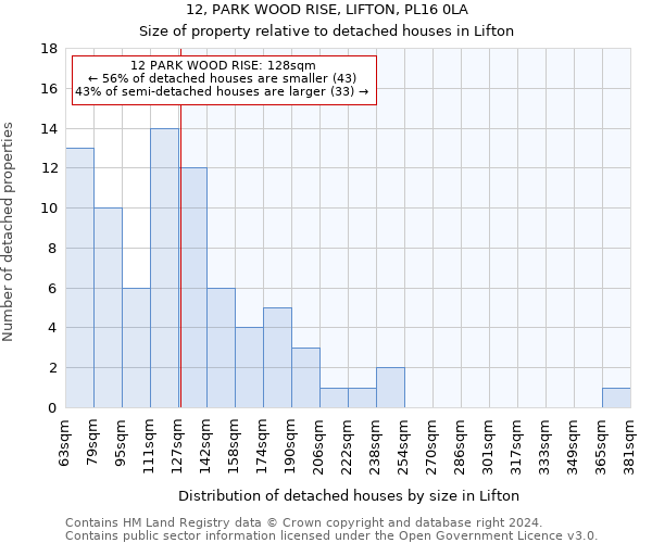 12, PARK WOOD RISE, LIFTON, PL16 0LA: Size of property relative to detached houses in Lifton