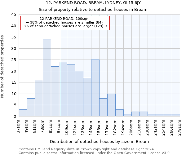 12, PARKEND ROAD, BREAM, LYDNEY, GL15 6JY: Size of property relative to detached houses in Bream