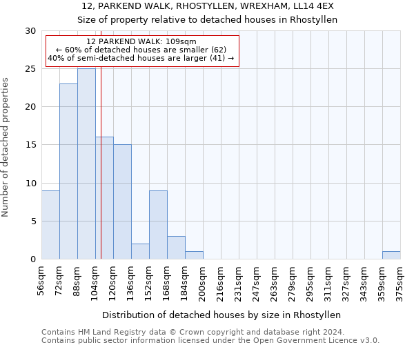 12, PARKEND WALK, RHOSTYLLEN, WREXHAM, LL14 4EX: Size of property relative to detached houses in Rhostyllen