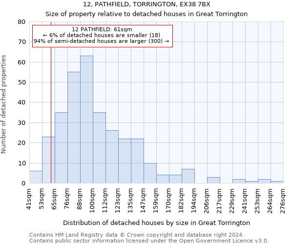 12, PATHFIELD, TORRINGTON, EX38 7BX: Size of property relative to detached houses in Great Torrington