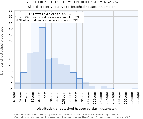 12, PATTERDALE CLOSE, GAMSTON, NOTTINGHAM, NG2 6PW: Size of property relative to detached houses in Gamston